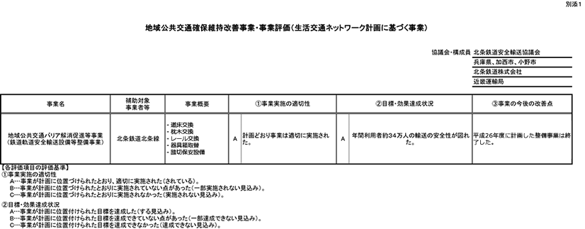 地域公共交通確保維持改善事業・事業評価