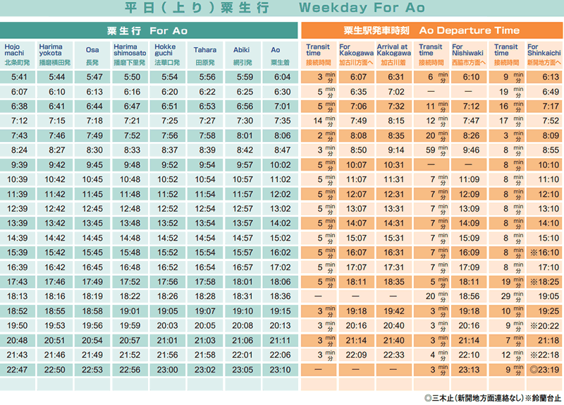 平日　粟生行き（上り）